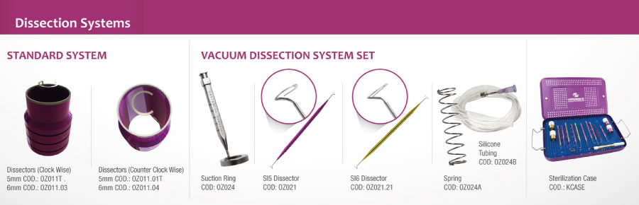 Keraring Surgical Instruments Set - Kit 1